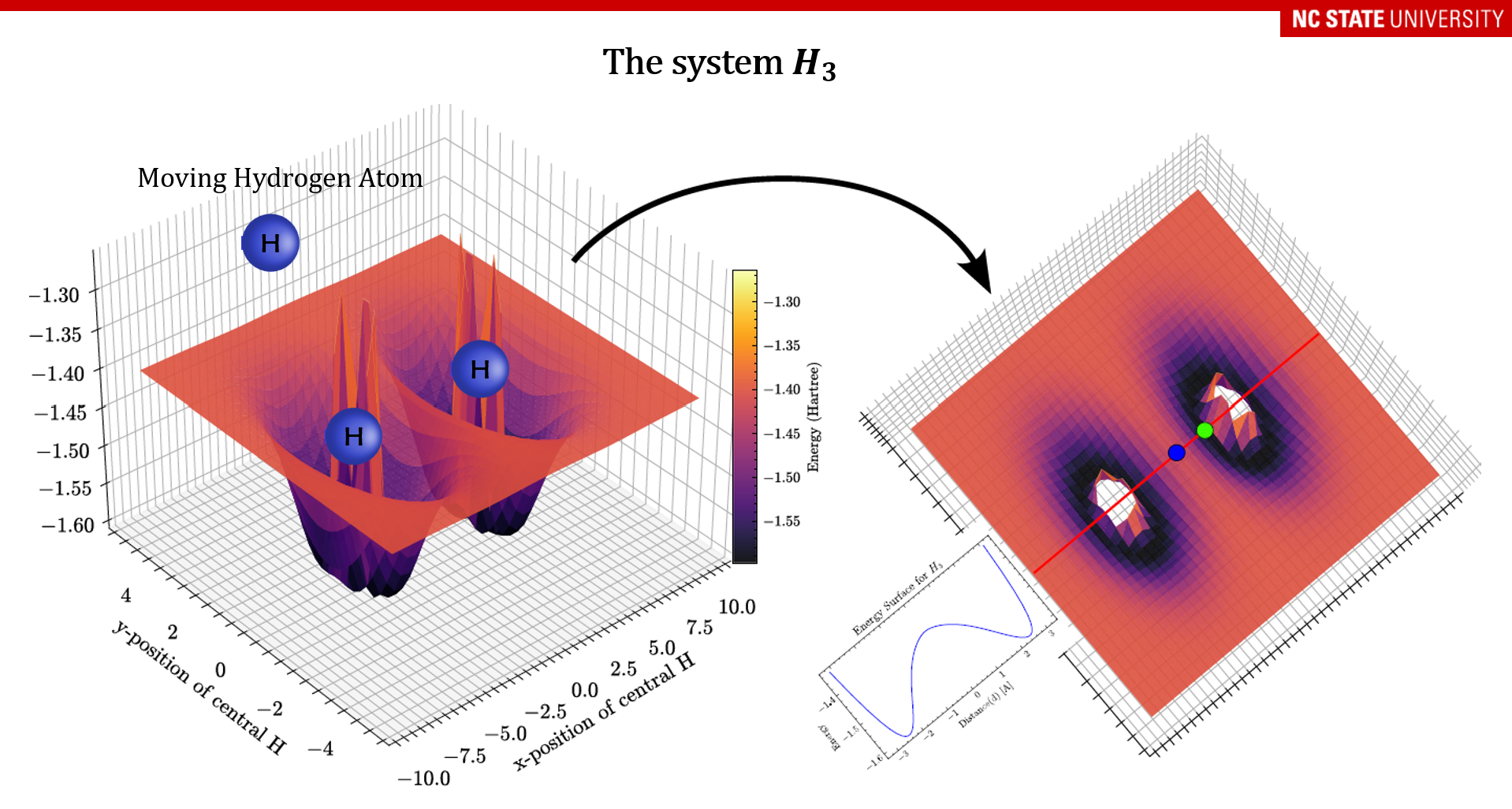 Quantum Computing Project
