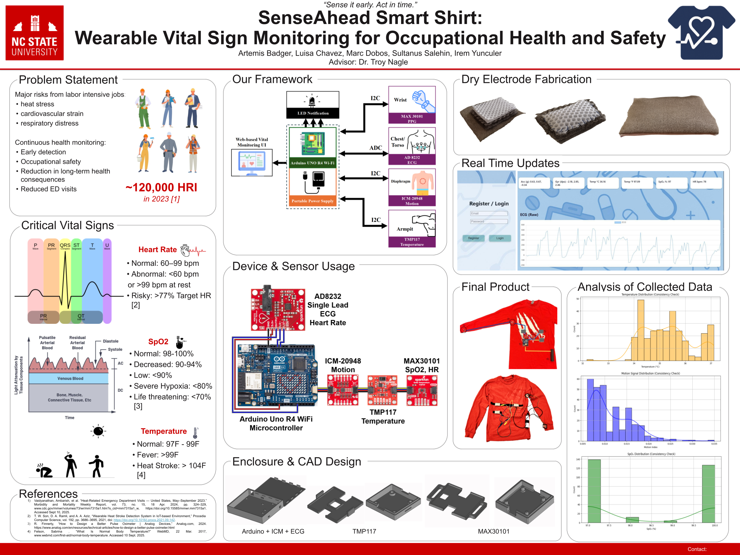 SenseAhead Smart Shirt Poster